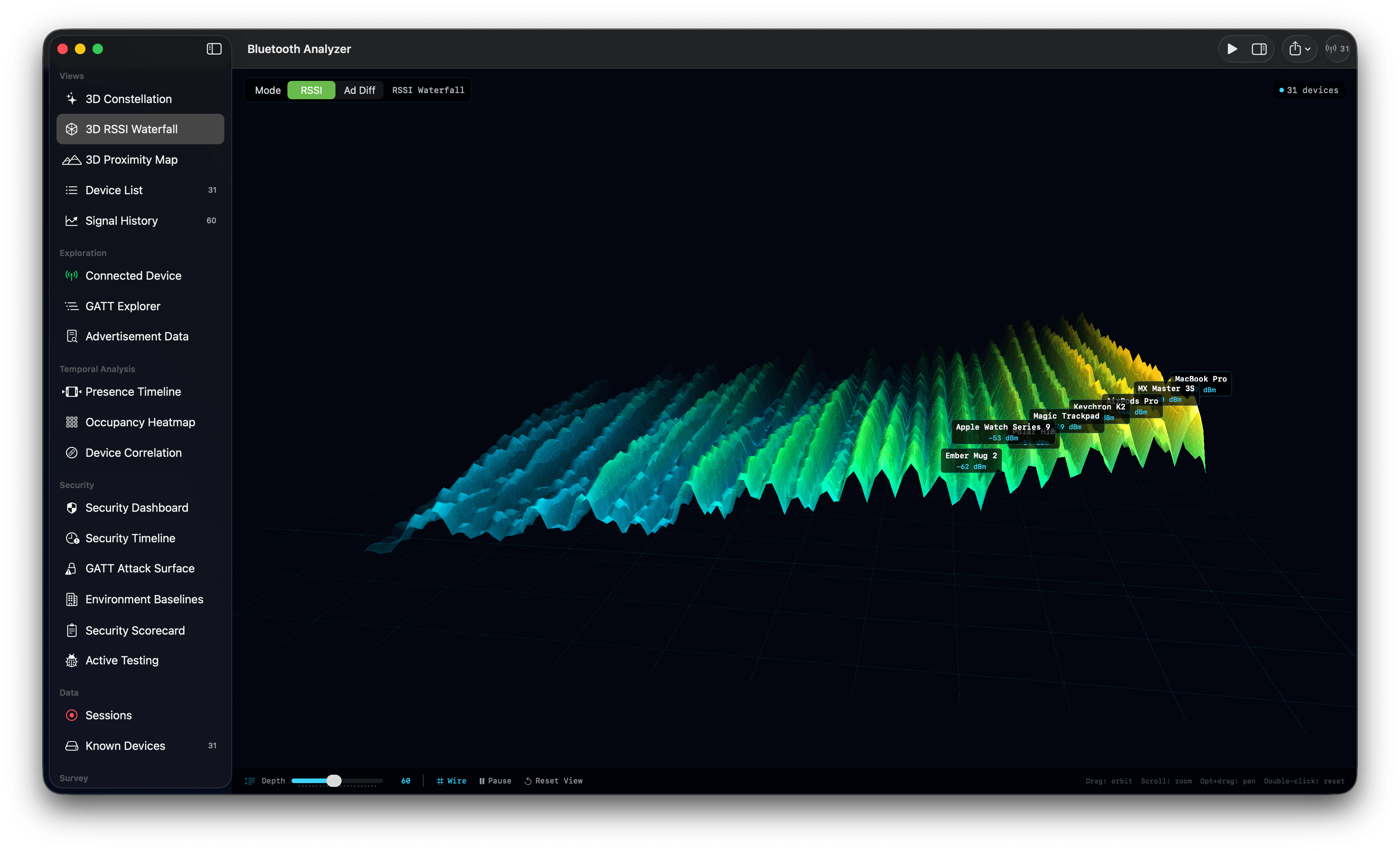 Three-dimensional waterfall chart showing Bluetooth signal strength traces over time.