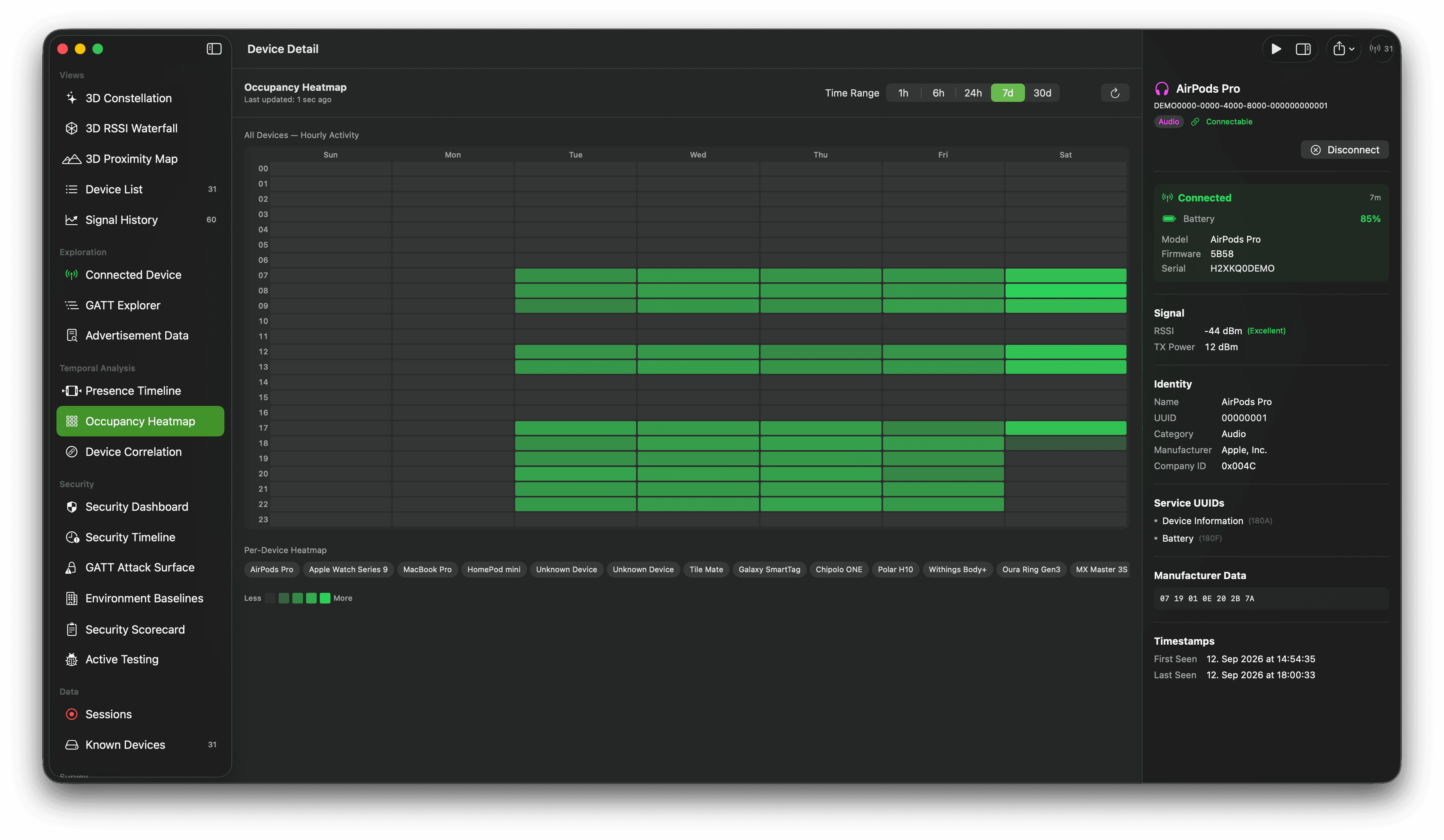 Bluetooth occupancy heatmap with rows of devices and green time blocks across a timeline.